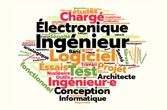  Sur les 60 premières annonces relayées par mon profil LinkedIn le 09 avril 2021 : 34 postes d’ingénierie dont 28 titrent au générique masculin et 6 au générique épicène. 